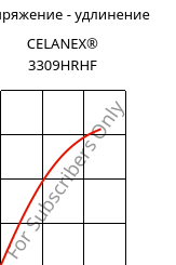 Напряжение - удлинение , CELANEX® 3309HRHF, PBT-GF30, Celanese