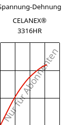 Spannung-Dehnung , CELANEX® 3316HR, PBT-GF30, Celanese