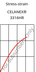 Stress-strain , CELANEX® 3316HR, PBT-GF30, Celanese