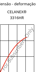 Tensão - deformação , CELANEX® 3316HR, PBT-GF30, Celanese