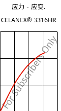 应力－应变.  , CELANEX® 3316HR, PBT-GF30, Celanese