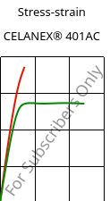 Stress-strain , CELANEX® 401AC, PBT, Celanese