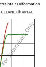 Contrainte / Déformation , CELANEX® 401AC, PBT, Celanese