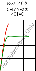 応力-ひずみ. , CELANEX® 401AC, PBT, Celanese