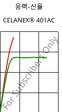 응력-신율 , CELANEX® 401AC, PBT, Celanese