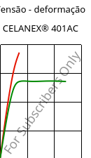 Tensão - deformação , CELANEX® 401AC, PBT, Celanese
