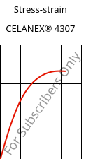 Stress-strain , CELANEX® 4307, PBT-GF30, Celanese