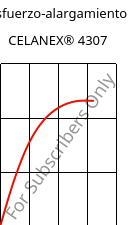 Esfuerzo-alargamiento , CELANEX® 4307, PBT-GF30, Celanese