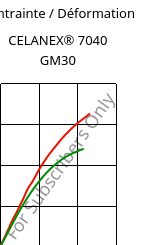 Contrainte / Déformation , CELANEX® 7040 GM30, PBT-(GF+MD)30, Celanese
