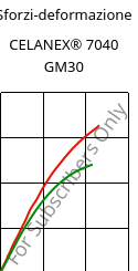 Sforzi-deformazione , CELANEX® 7040 GM30, PBT-(GF+MD)30, Celanese