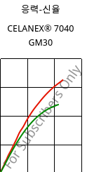 응력-신율 , CELANEX® 7040 GM30, PBT-(GF+MD)30, Celanese