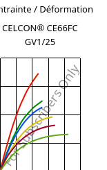 Contrainte / Déformation , CELCON® CE66FC GV1/25, POM-GF25, Celanese