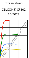 Stress-strain , CELCON® CF802 10/9022, POM, Celanese