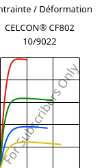 Contrainte / Déformation , CELCON® CF802 10/9022, POM, Celanese