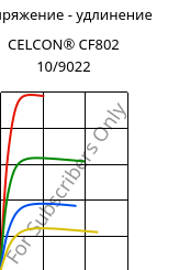 Напряжение - удлинение , CELCON® CF802 10/9022, POM, Celanese