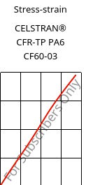 Stress-strain , CELSTRAN® CFR-TP PA6 CF60-03, PA6-CF60, Celanese