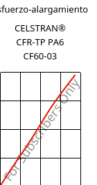 Esfuerzo-alargamiento , CELSTRAN® CFR-TP PA6 CF60-03, PA6-CF60, Celanese