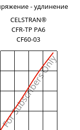 Напряжение - удлинение , CELSTRAN® CFR-TP PA6 CF60-03, PA6-CF60, Celanese