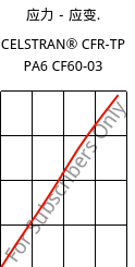 应力－应变.  , CELSTRAN® CFR-TP PA6 CF60-03, PA6-CF60, Celanese