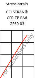 Stress-strain , CELSTRAN® CFR-TP PA6 GF60-03, PA6-GF60, Celanese