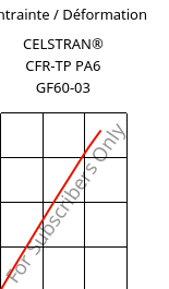 Contrainte / Déformation , CELSTRAN® CFR-TP PA6 GF60-03, PA6-GF60, Celanese