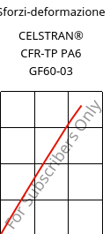 Sforzi-deformazione , CELSTRAN® CFR-TP PA6 GF60-03, PA6-GF60, Celanese