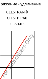 Напряжение - удлинение , CELSTRAN® CFR-TP PA6 GF60-03, PA6-GF60, Celanese