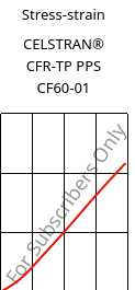 Stress-strain , CELSTRAN® CFR-TP PPS CF60-01, PPS-CF60, Celanese