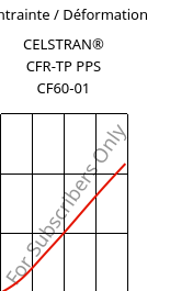 Contrainte / Déformation , CELSTRAN® CFR-TP PPS CF60-01, PPS-CF60, Celanese