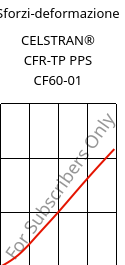 Sforzi-deformazione , CELSTRAN® CFR-TP PPS CF60-01, PPS-CF60, Celanese