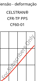 Tensão - deformação , CELSTRAN® CFR-TP PPS CF60-01, PPS-CF60, Celanese