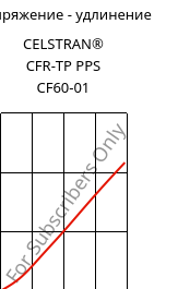 Напряжение - удлинение , CELSTRAN® CFR-TP PPS CF60-01, PPS-CF60, Celanese