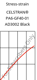 Stress-strain , CELSTRAN® PA6-GF40-01 AD3002 Black, PA6-GLF40, Celanese