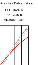 Contrainte / Déformation , CELSTRAN® PA6-GF40-01 AD3002 Black, PA6-GLF40, Celanese