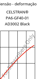 Tensão - deformação , CELSTRAN® PA6-GF40-01 AD3002 Black, PA6-GLF40, Celanese