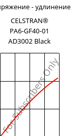 Напряжение - удлинение , CELSTRAN® PA6-GF40-01 AD3002 Black, PA6-GLF40, Celanese