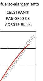 Esfuerzo-alargamiento , CELSTRAN® PA6-GF50-03 AD3019 Black, PA6-GLF50, Celanese