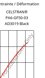 Contrainte / Déformation , CELSTRAN® PA6-GF50-03 AD3019 Black, PA6-GLF50, Celanese