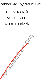 Напряжение - удлинение , CELSTRAN® PA6-GF50-03 AD3019 Black, PA6-GLF50, Celanese