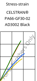 Stress-strain , CELSTRAN® PA66-GF30-02 AD3002 Black, PA66-GLF30, Celanese