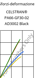 Sforzi-deformazione , CELSTRAN® PA66-GF30-02 AD3002 Black, PA66-GLF30, Celanese