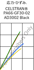  応力-ひずみ. , CELSTRAN® PA66-GF30-02 AD3002 Black, PA66-GLF30, Celanese