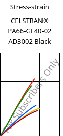 Stress-strain , CELSTRAN® PA66-GF40-02 AD3002 Black, PA66-GLF40, Celanese