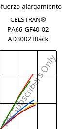 Esfuerzo-alargamiento , CELSTRAN® PA66-GF40-02 AD3002 Black, PA66-GLF40, Celanese