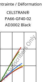 Contrainte / Déformation , CELSTRAN® PA66-GF40-02 AD3002 Black, PA66-GLF40, Celanese