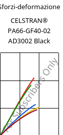 Sforzi-deformazione , CELSTRAN® PA66-GF40-02 AD3002 Black, PA66-GLF40, Celanese