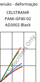 Tensão - deformação , CELSTRAN® PA66-GF40-02 AD3002 Black, PA66-GLF40, Celanese