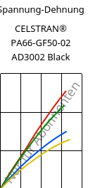 Spannung-Dehnung , CELSTRAN® PA66-GF50-02 AD3002 Black, PA66-GLF50, Celanese