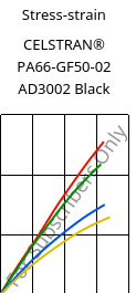 Stress-strain , CELSTRAN® PA66-GF50-02 AD3002 Black, PA66-GLF50, Celanese