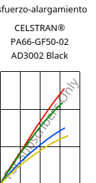 Esfuerzo-alargamiento , CELSTRAN® PA66-GF50-02 AD3002 Black, PA66-GLF50, Celanese